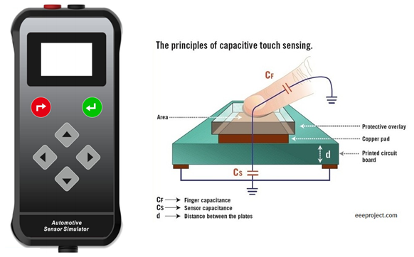 Innovative Touch Sensor Keypad - KEYPAD (KP) - ATA Manufacturing